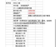 沈阳按摩足疗扫街 200